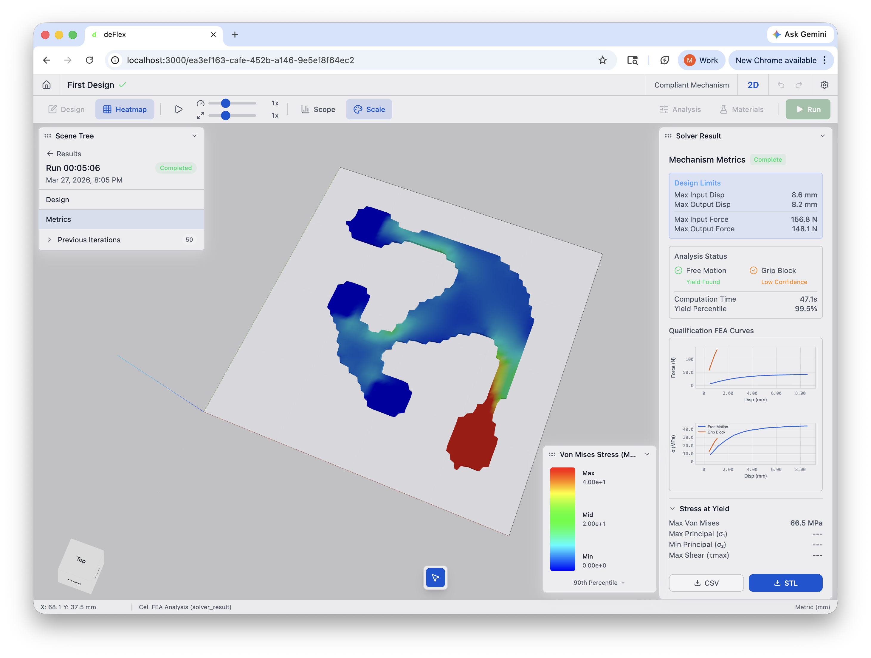 Analysis results and mechanism metrics